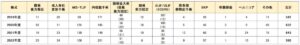 Our Surgery Performance Chart