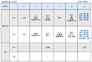 About Our Outpatient Physicians Starting from April 2024